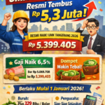 SAH! UMK Tangerang 2026 Resmi Tembus Rp 5,3 Juta